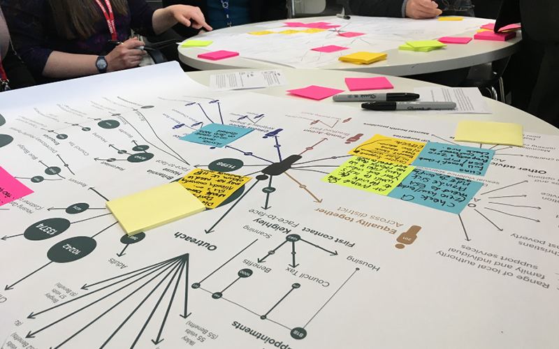 Service design mapping session with sticky notes on a table